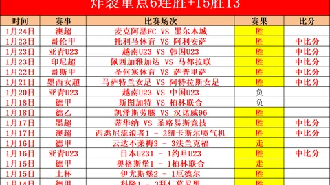 张伯伦洞察：阿尔特塔匠心打磨战术精髓，战略天赋蓄势待发！